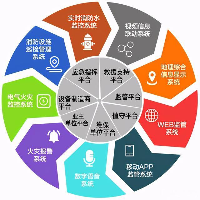 智慧消防建設應用推廣的重大意義與技術轉讓路徑